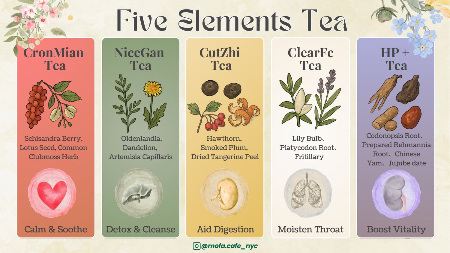 Featured Teas